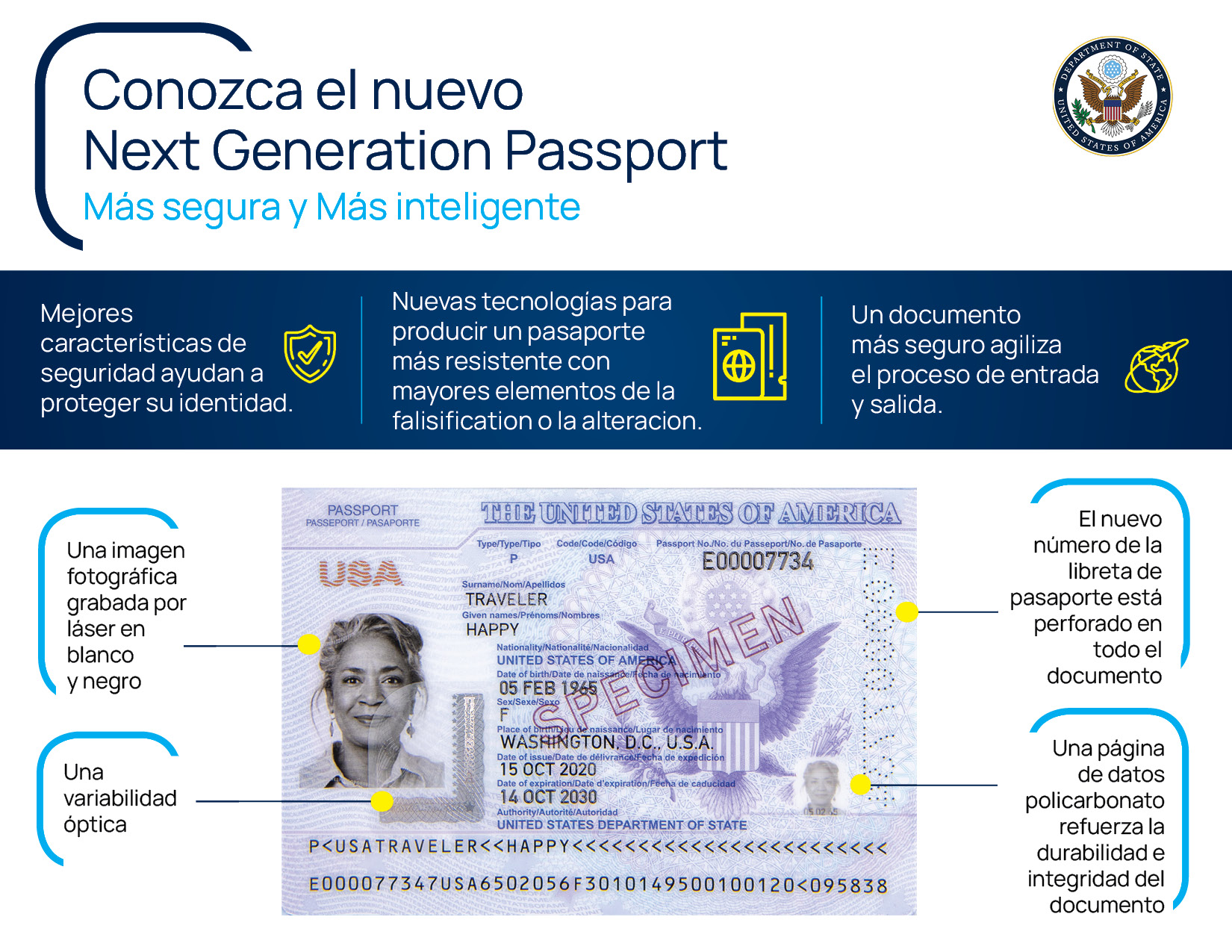 Pasaporte Nueva Generación 3513